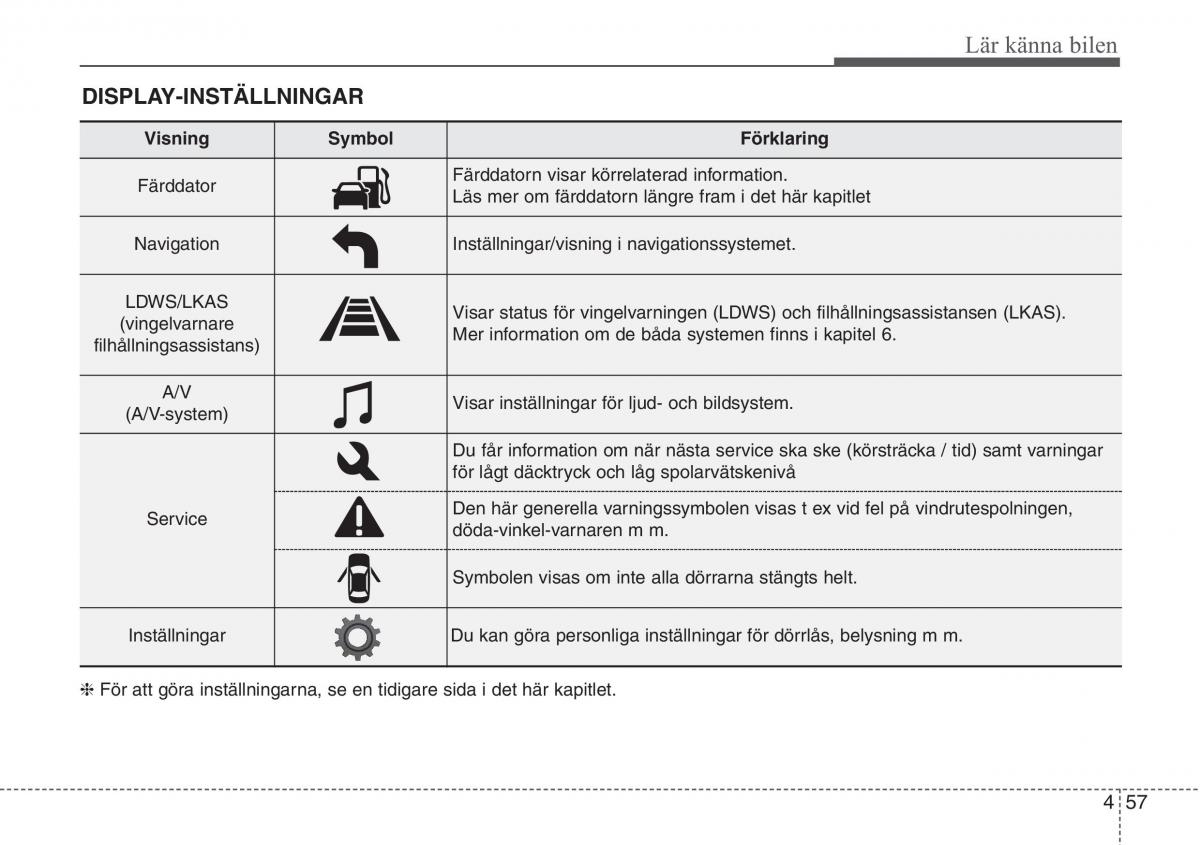 KIA Sportage IV instruktionsbok / page 147