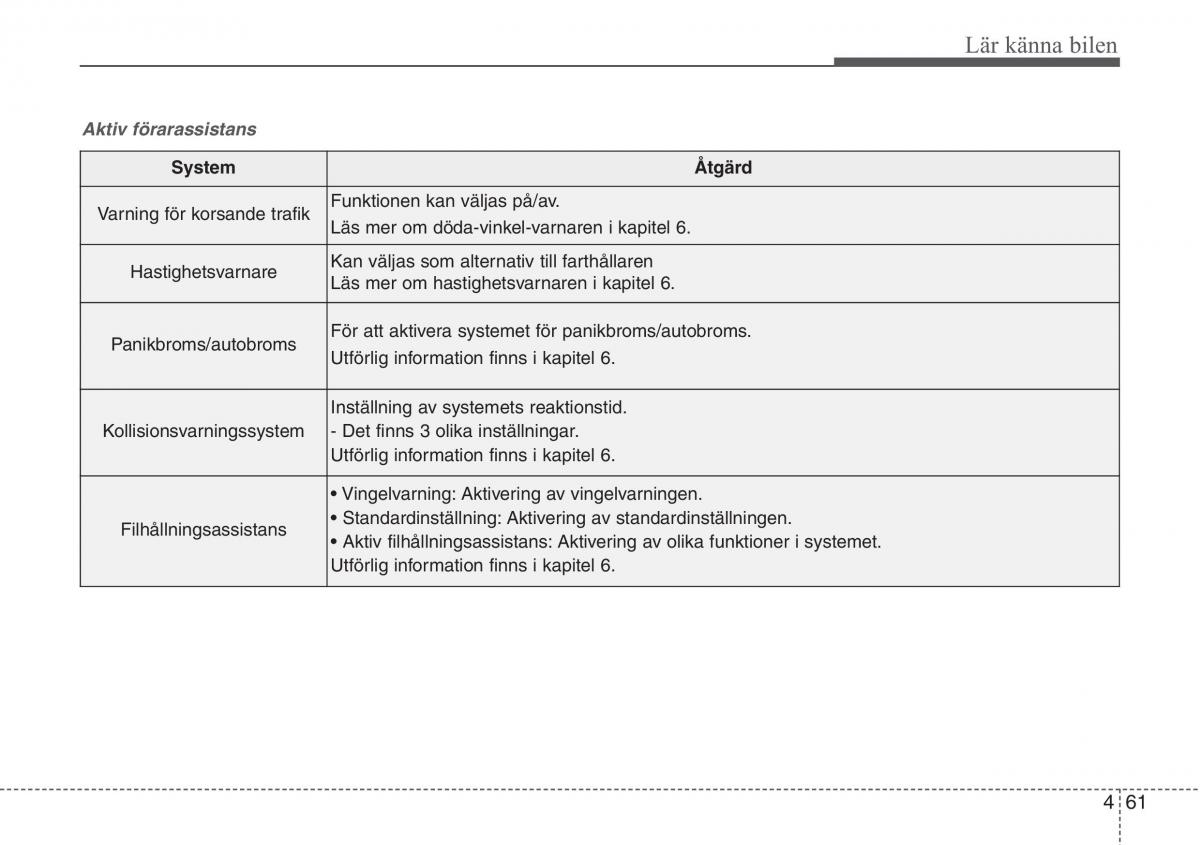 KIA Sportage IV instruktionsbok / page 151