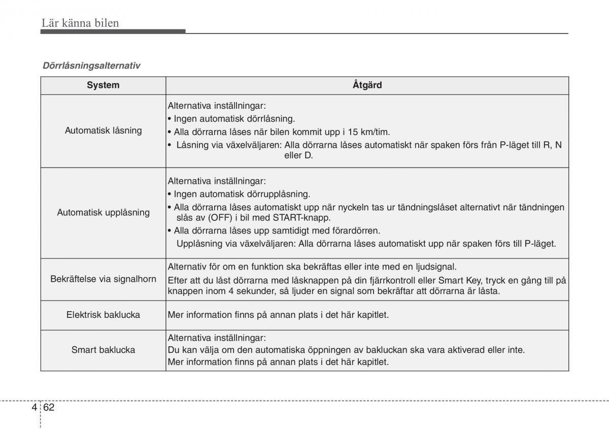 KIA Sportage IV instruktionsbok / page 152