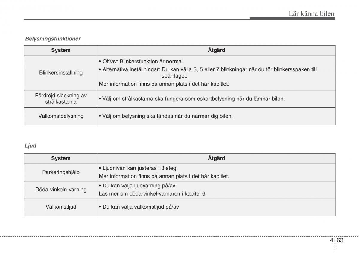 KIA Sportage IV instruktionsbok / page 153