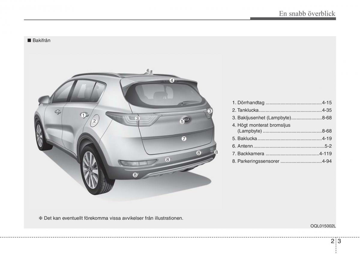 KIA Sportage IV instruktionsbok / page 23