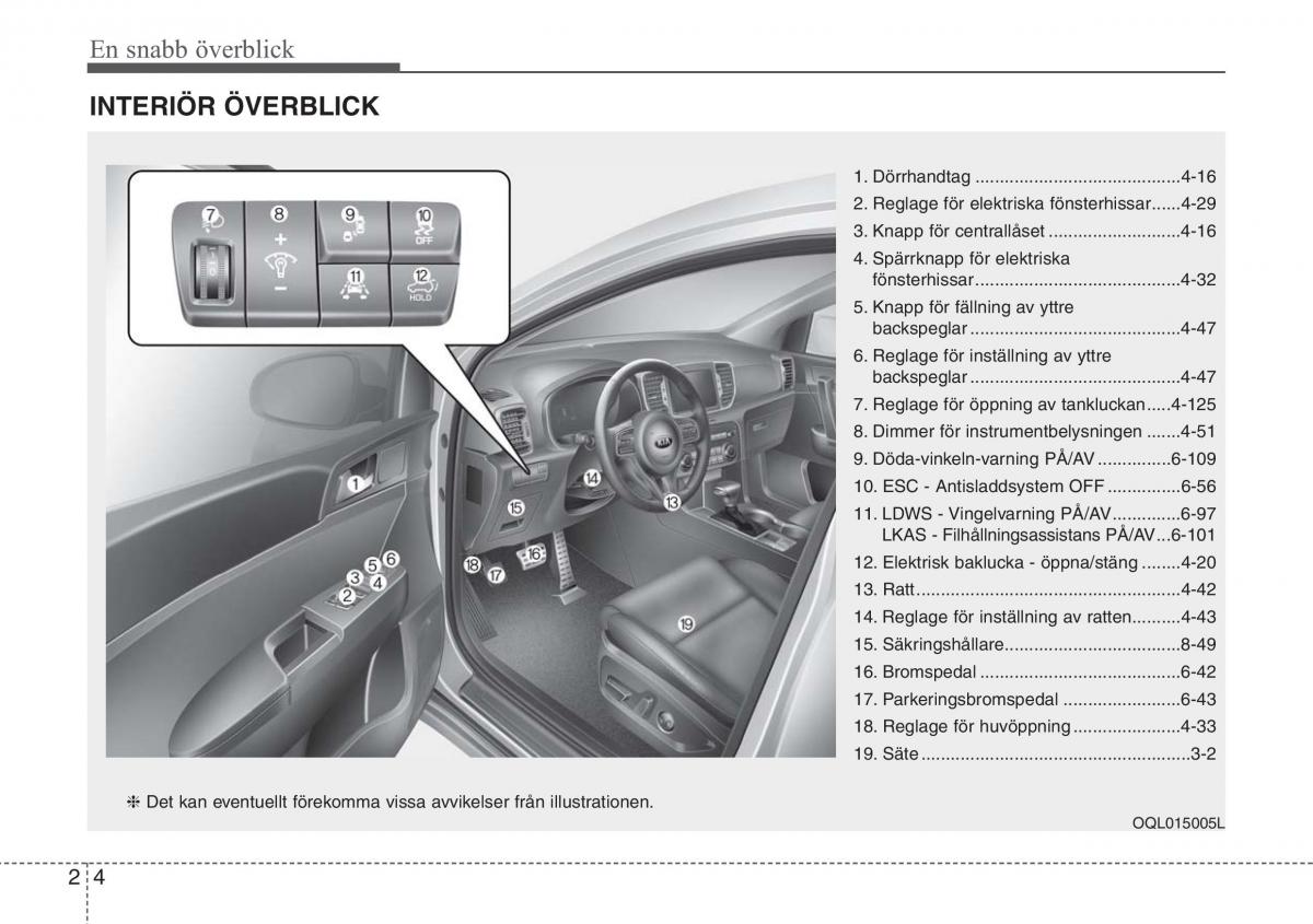 KIA Sportage IV instruktionsbok / page 24