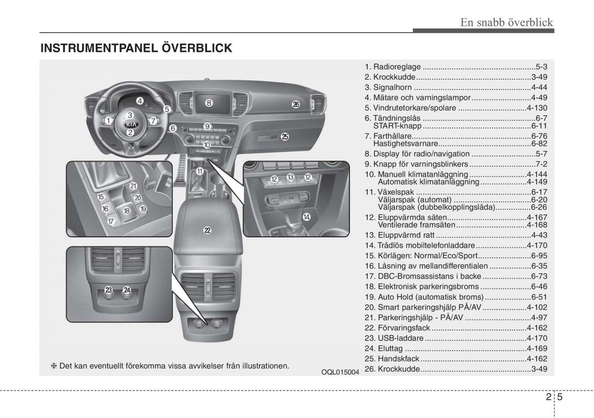 KIA Sportage IV instruktionsbok / page 25