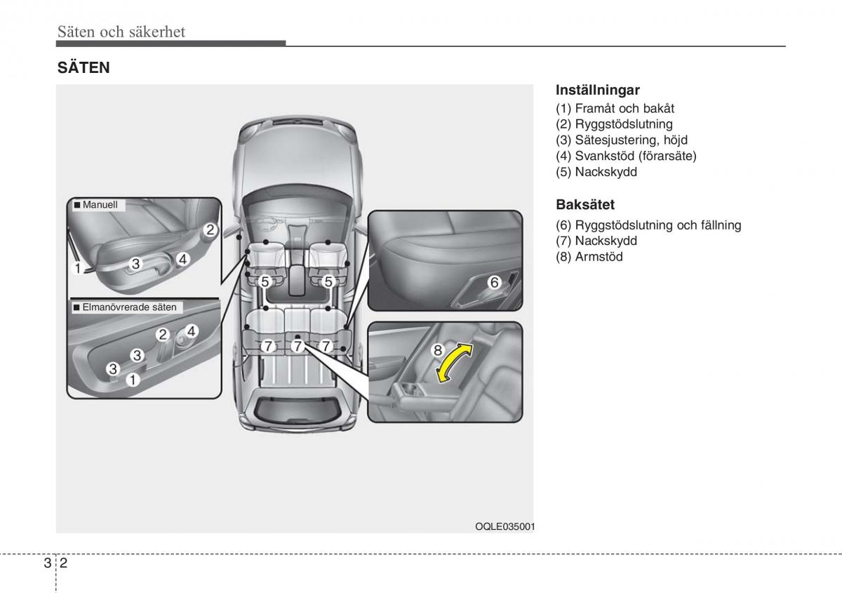 KIA Sportage IV instruktionsbok / page 30