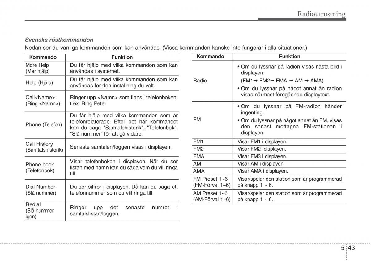 KIA Sportage IV instruktionsbok / page 308