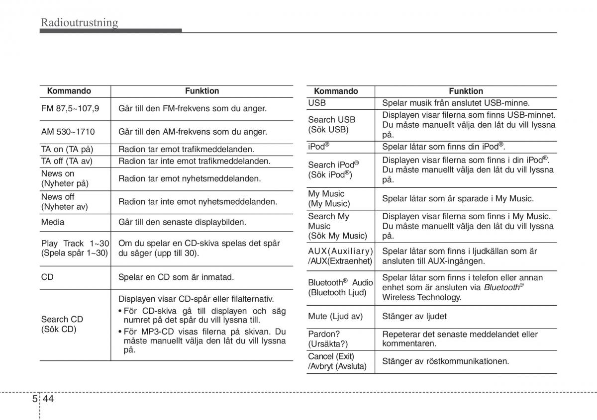 KIA Sportage IV instruktionsbok / page 309