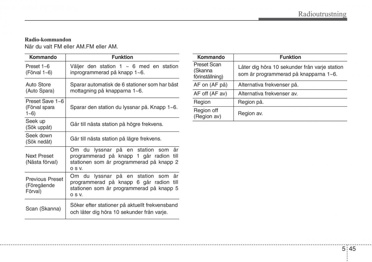 KIA Sportage IV instruktionsbok / page 310