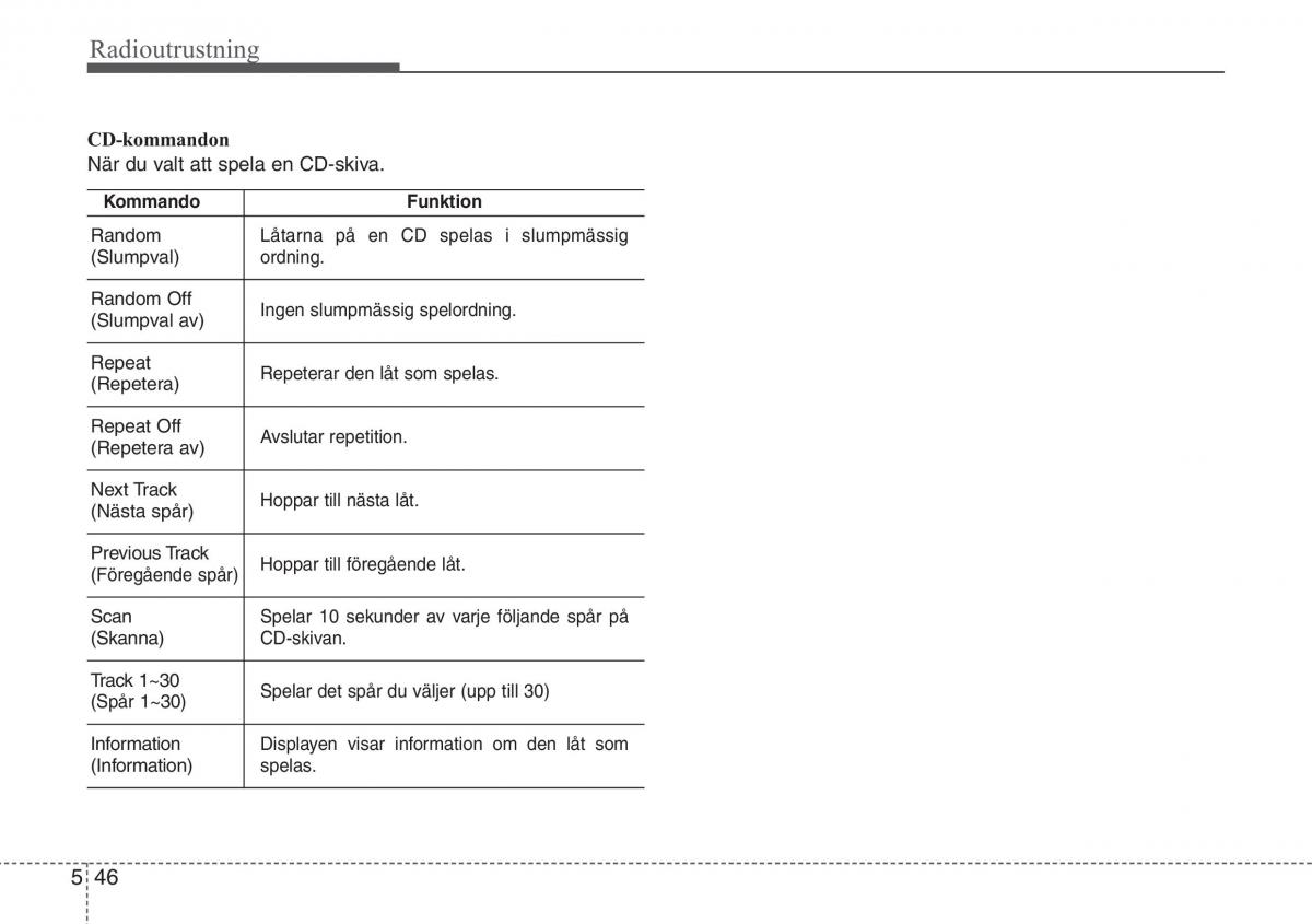 KIA Sportage IV instruktionsbok / page 311