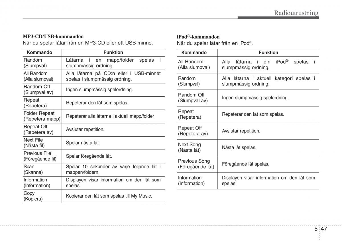 KIA Sportage IV instruktionsbok / page 312