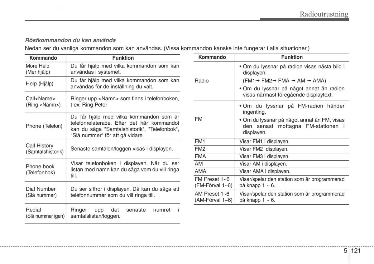 KIA Sportage IV instruktionsbok / page 386