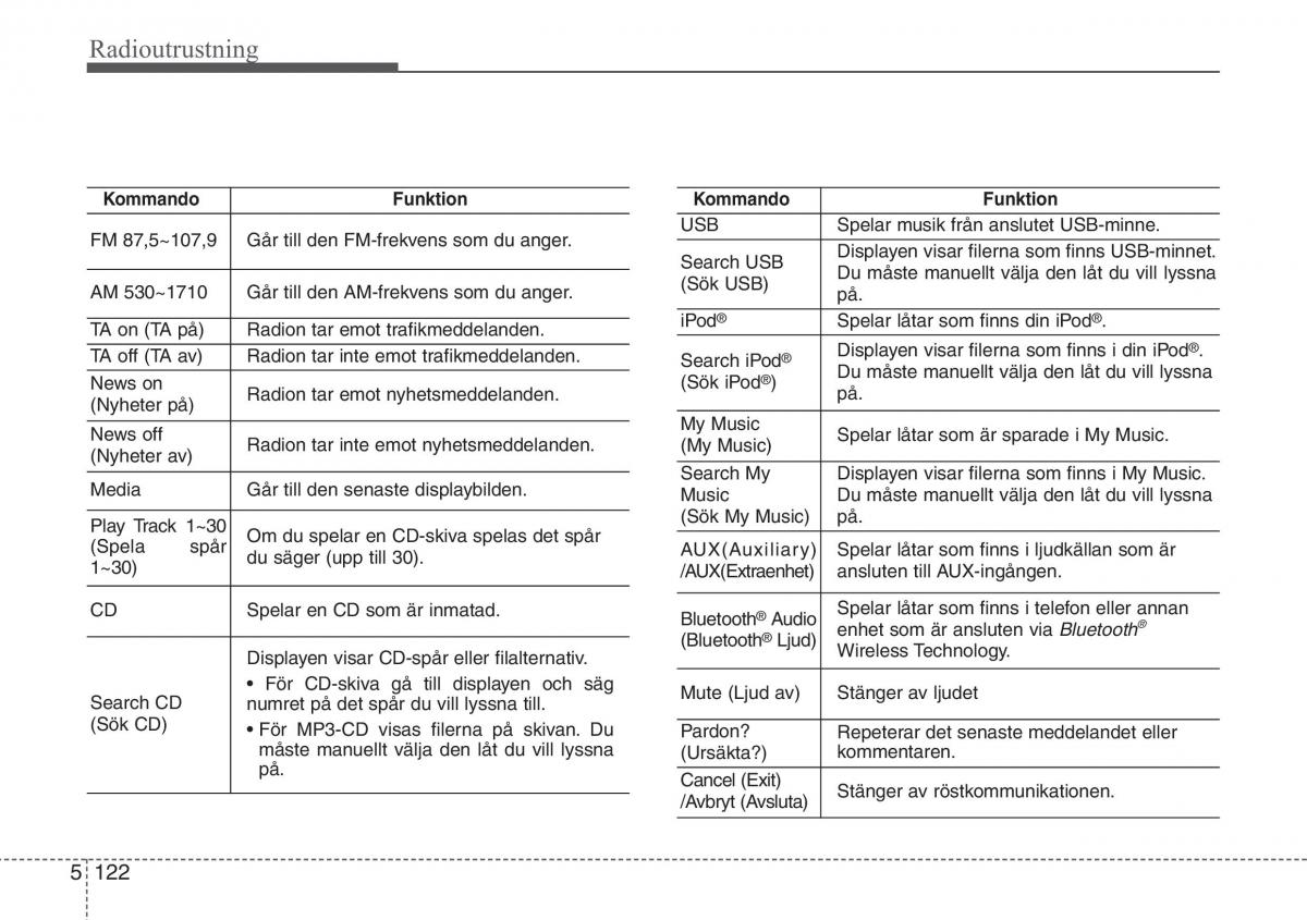 KIA Sportage IV instruktionsbok / page 387