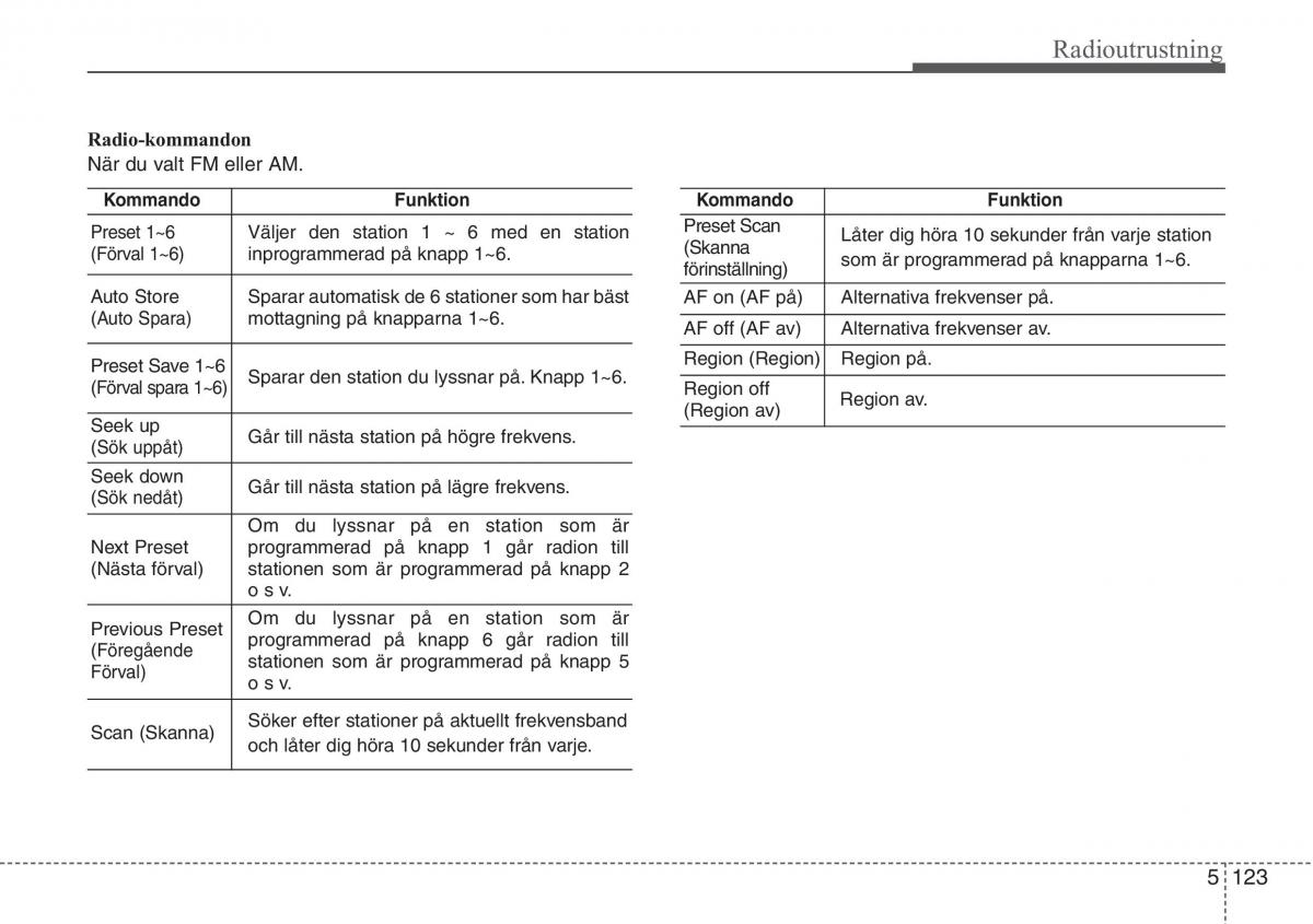 KIA Sportage IV instruktionsbok / page 388