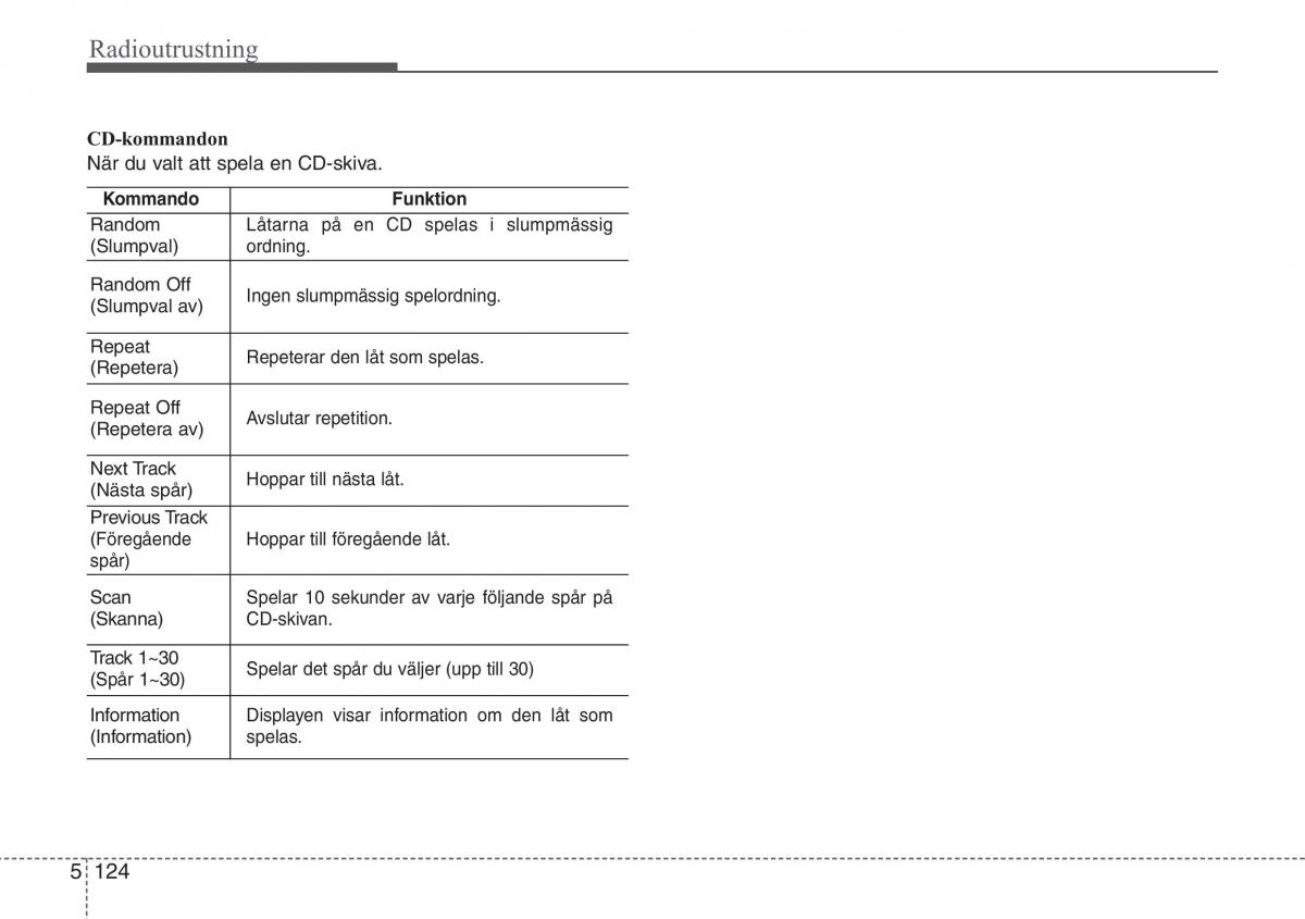 KIA Sportage IV instruktionsbok / page 389