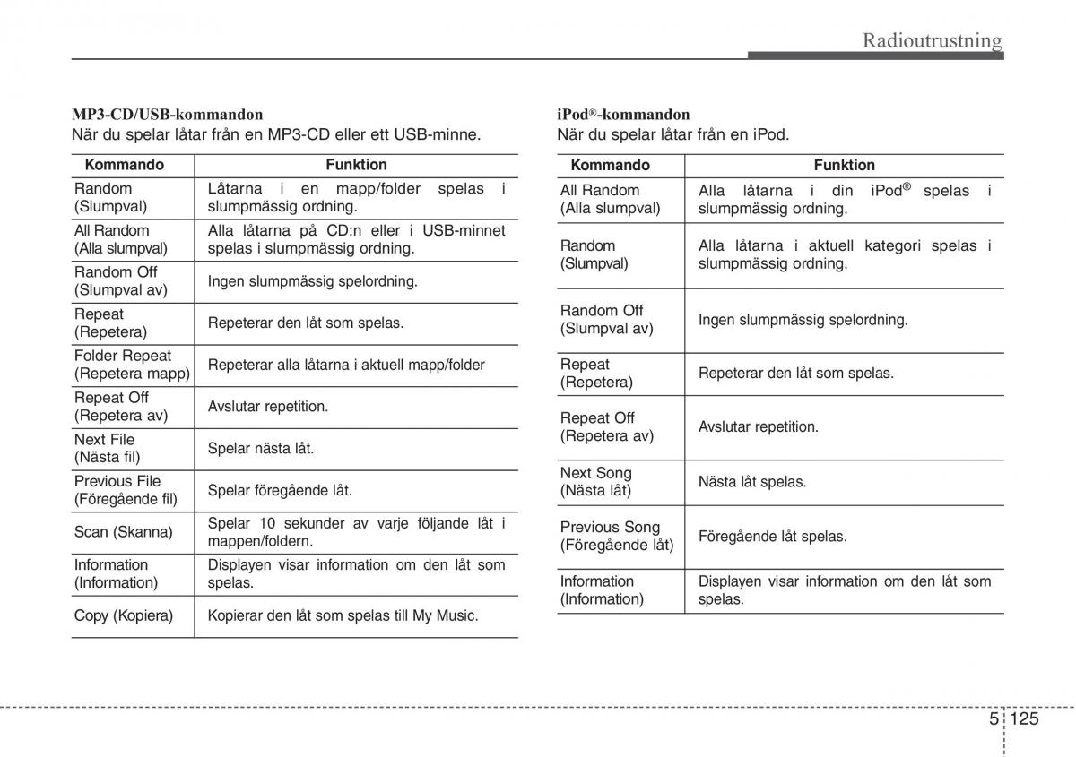 KIA Sportage IV instruktionsbok / page 390