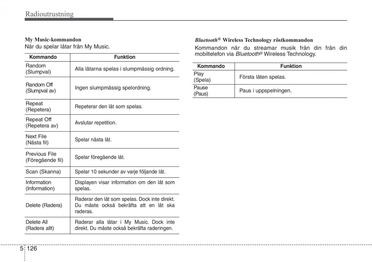 KIA Sportage IV instruktionsbok / page 391