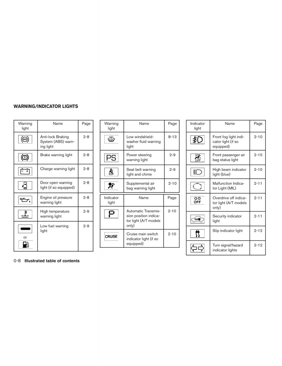 Nissan Micra K13 FL owners manual / page 15