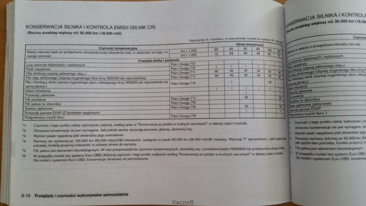 Nissan Note I 1 E11 instrukcja obslugi / page 192