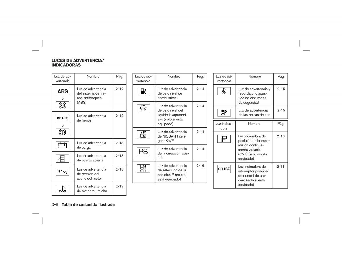 Nissan Note II 2 E12 manual del propietario / page 14