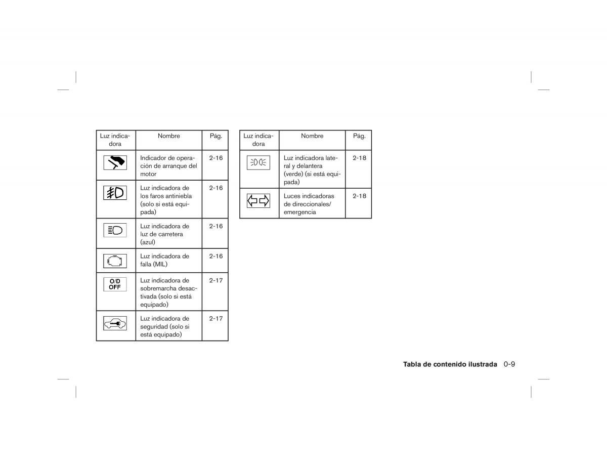 Nissan Note II 2 E12 manual del propietario / page 15