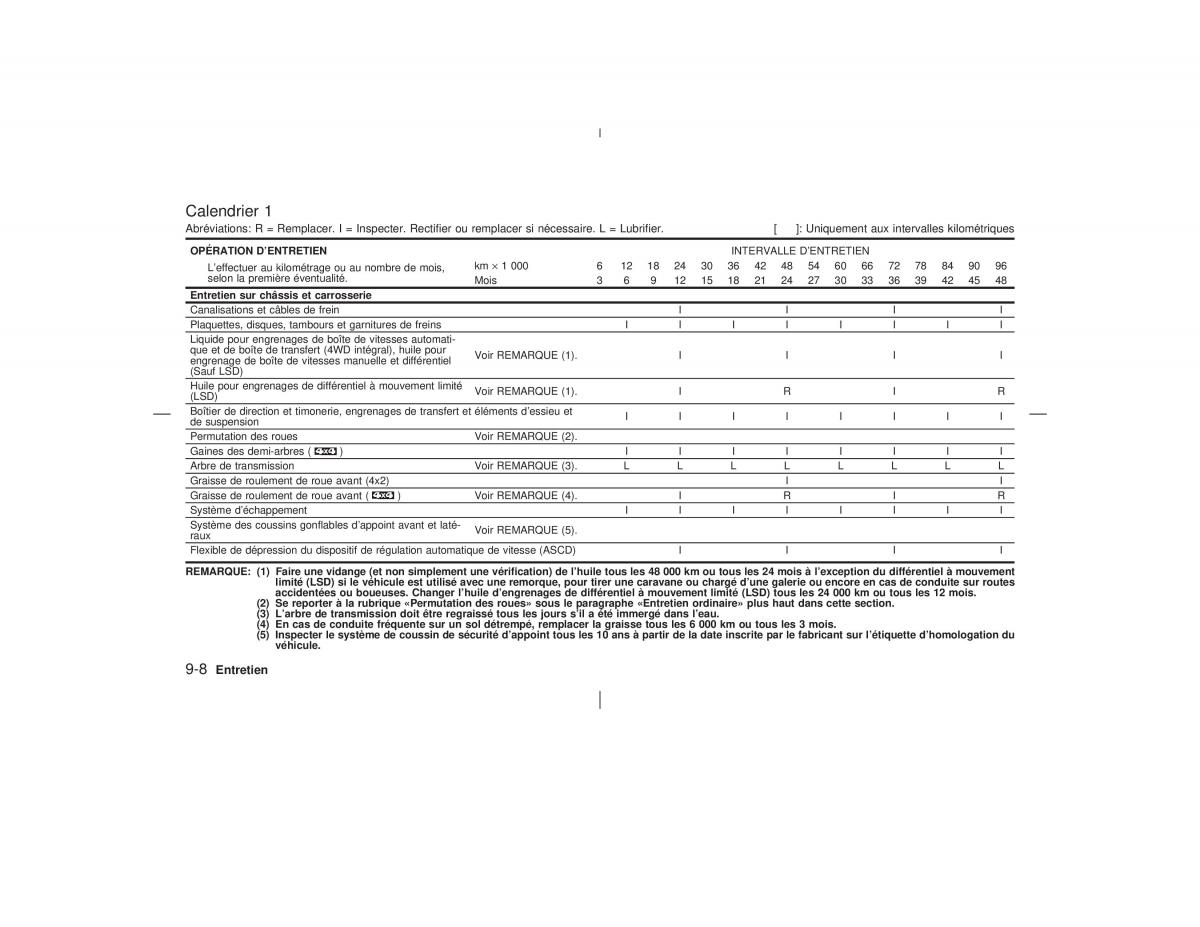 Nissan Pathfinder II 2 R50 manuel du proprietaire / page 267