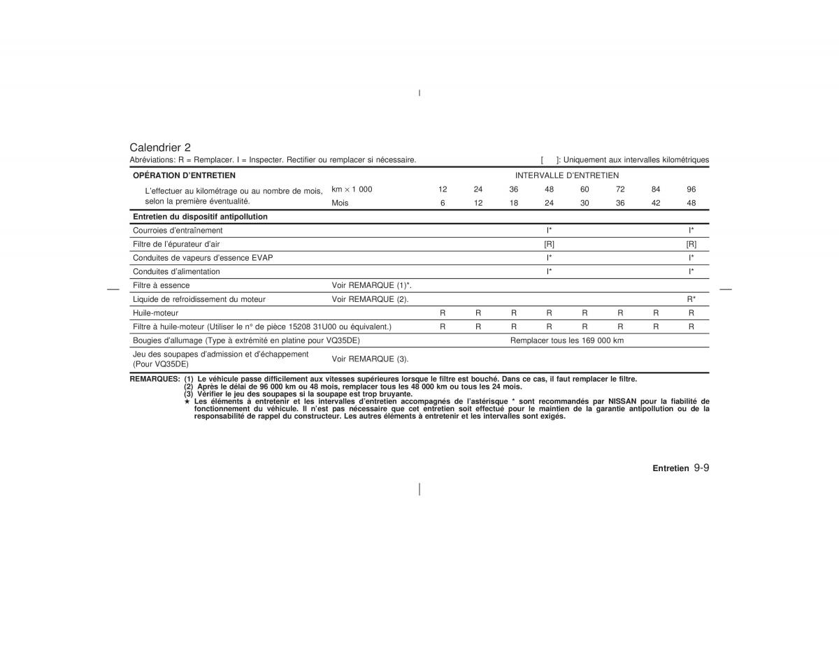 Nissan Pathfinder II 2 R50 manuel du proprietaire / page 268