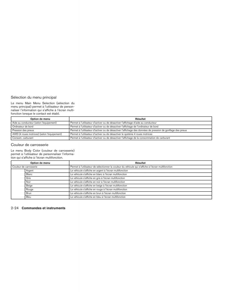 Nissan Pathfinder III 3 R52 manuel du proprietaire / page 125