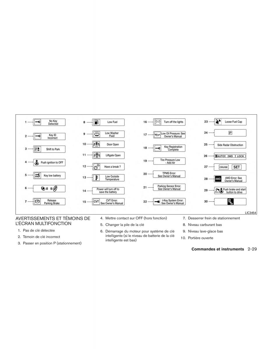 Nissan Pathfinder III 3 R52 manuel du proprietaire / page 130