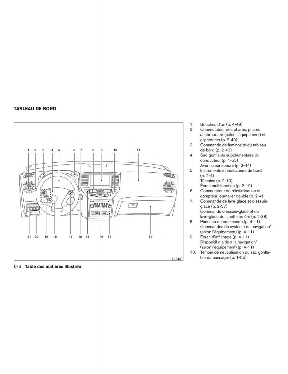 Nissan Pathfinder III 3 R52 manuel du proprietaire / page 15