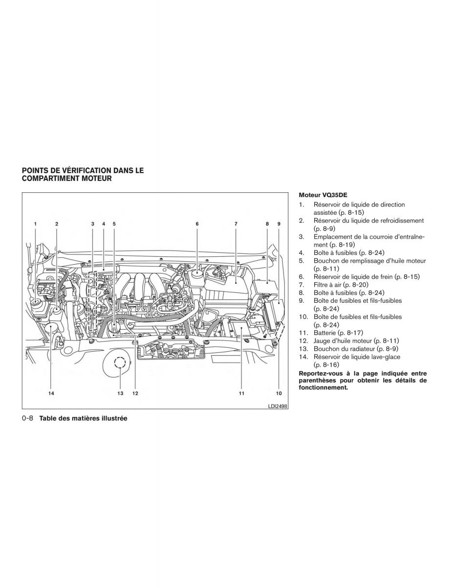 Nissan Pathfinder III 3 R52 manuel du proprietaire / page 17