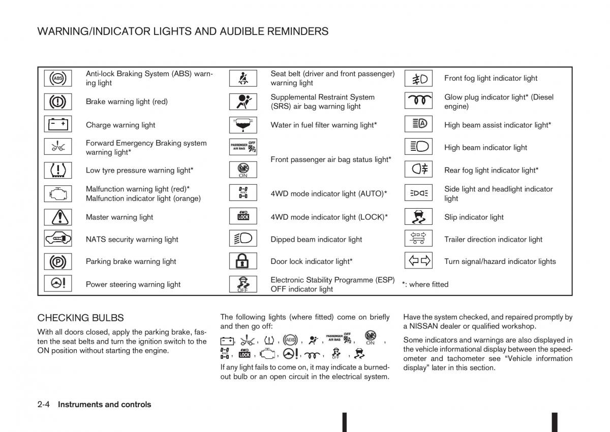 Nissan Qashqai II 2 owners manual / page 62