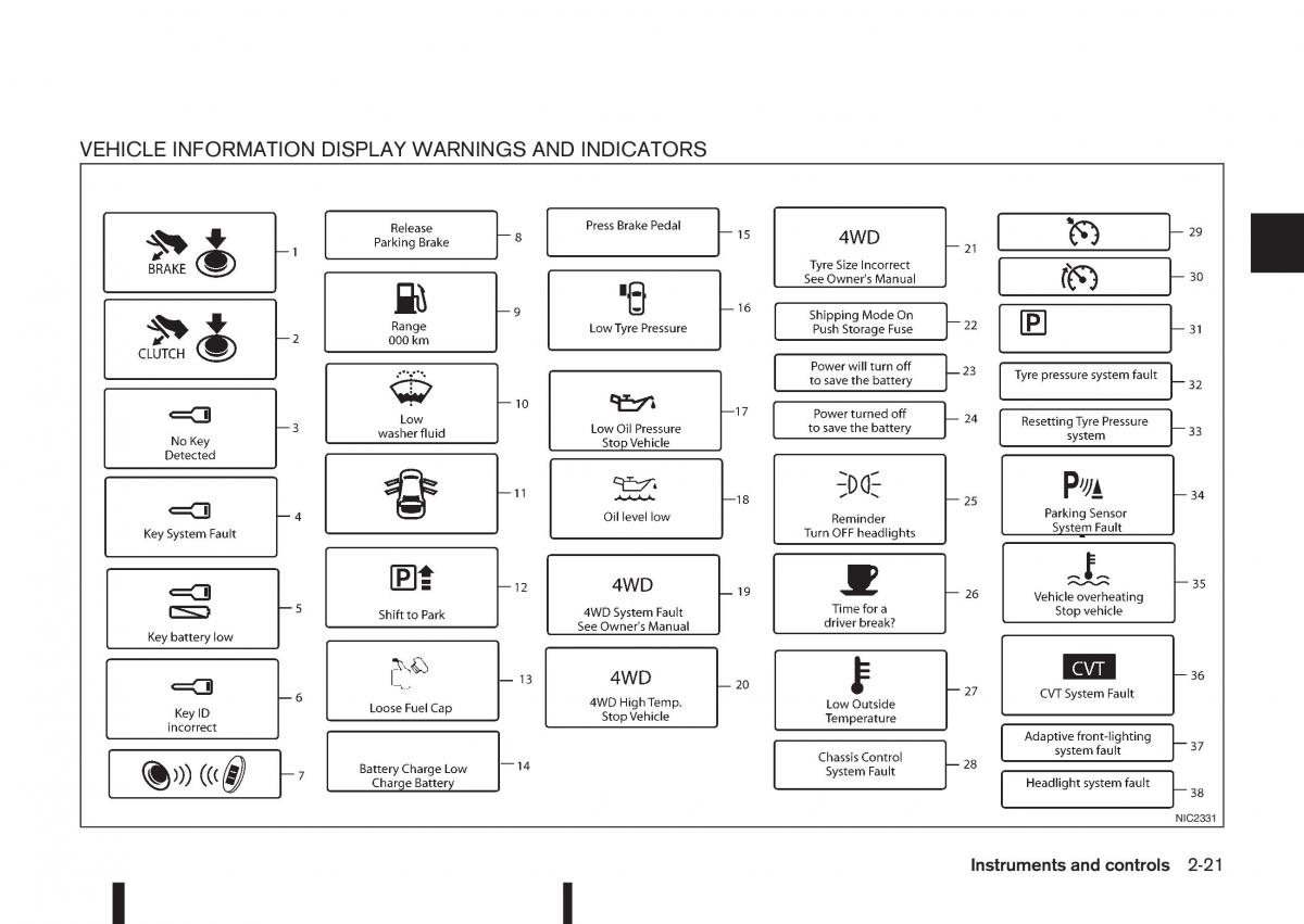 Nissan Qashqai II 2 owners manual / page 79