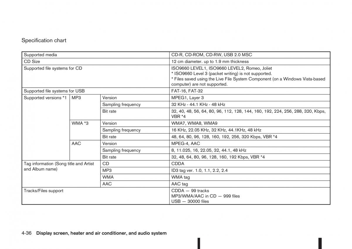 Nissan Qashqai II 2 owners manual / page 166