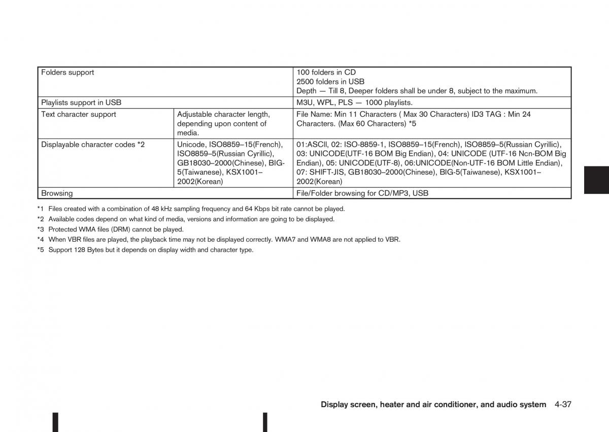 Nissan Qashqai II 2 owners manual / page 167