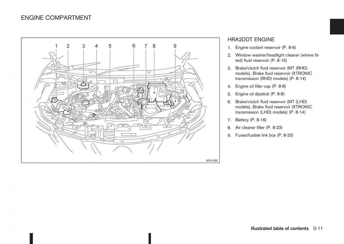 Nissan Qashqai II 2 owners manual / page 17