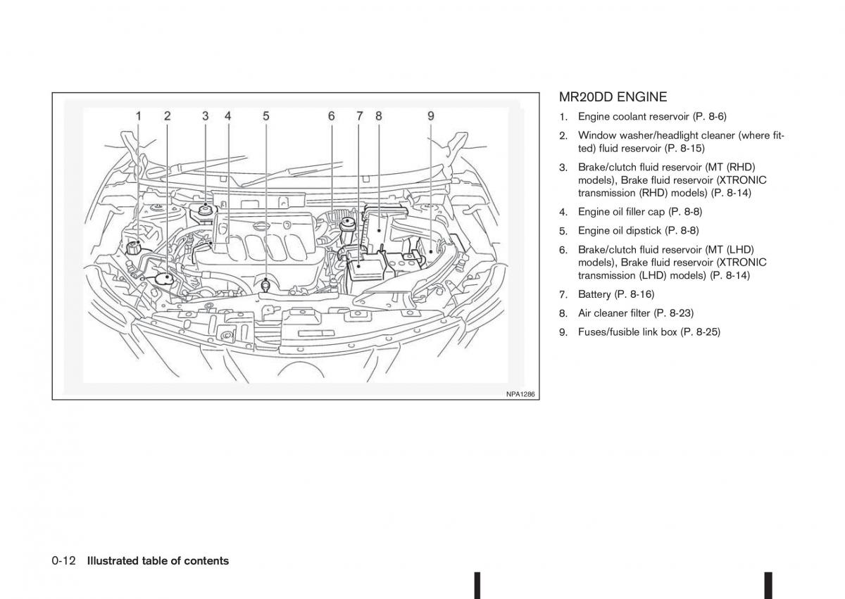 Nissan Qashqai II 2 owners manual / page 18