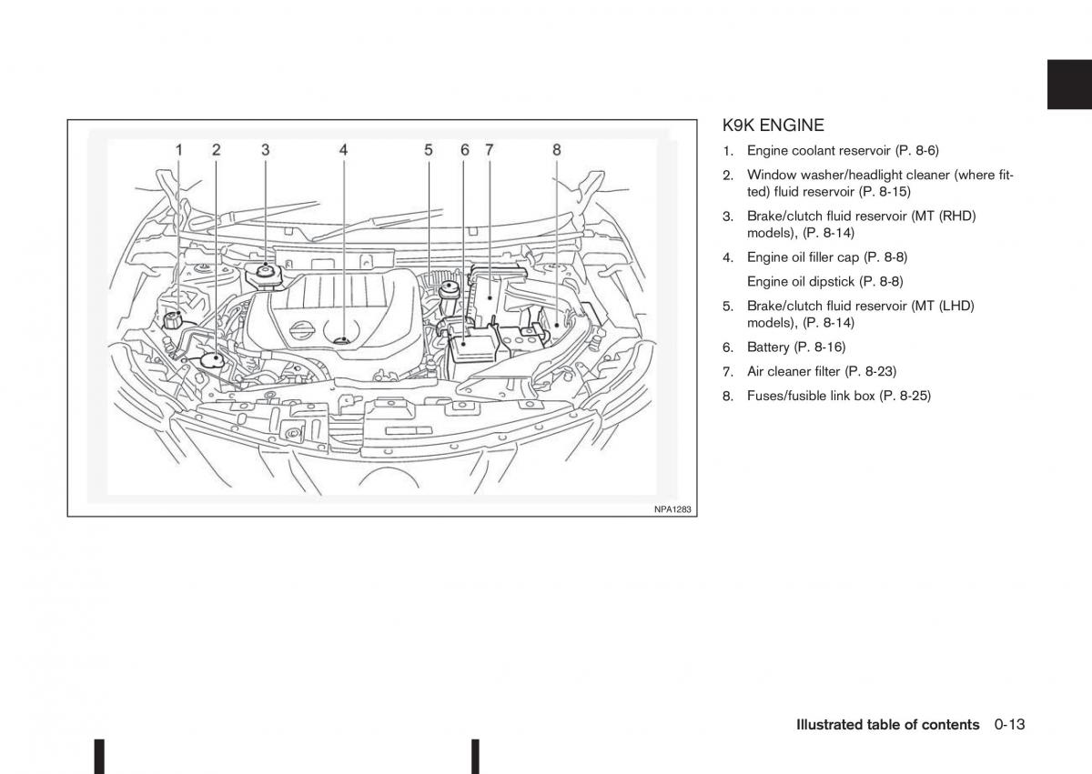 Nissan Qashqai II 2 owners manual / page 19