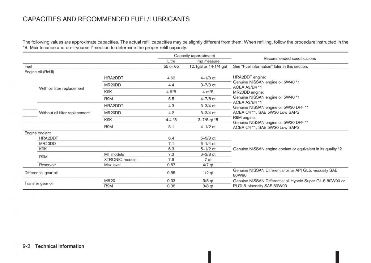 Nissan Qashqai II 2 owners manual / page 306