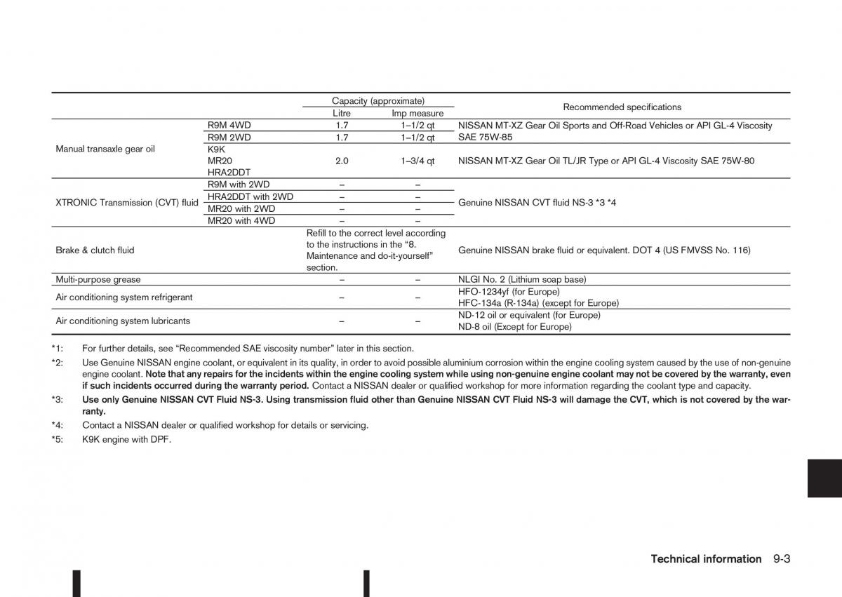 Nissan Qashqai II 2 owners manual / page 307