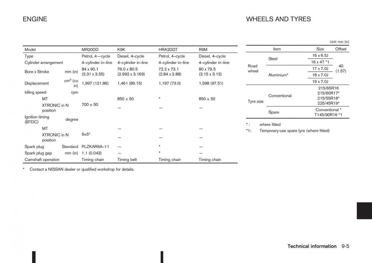 Nissan Qashqai II 2 owners manual / page 309