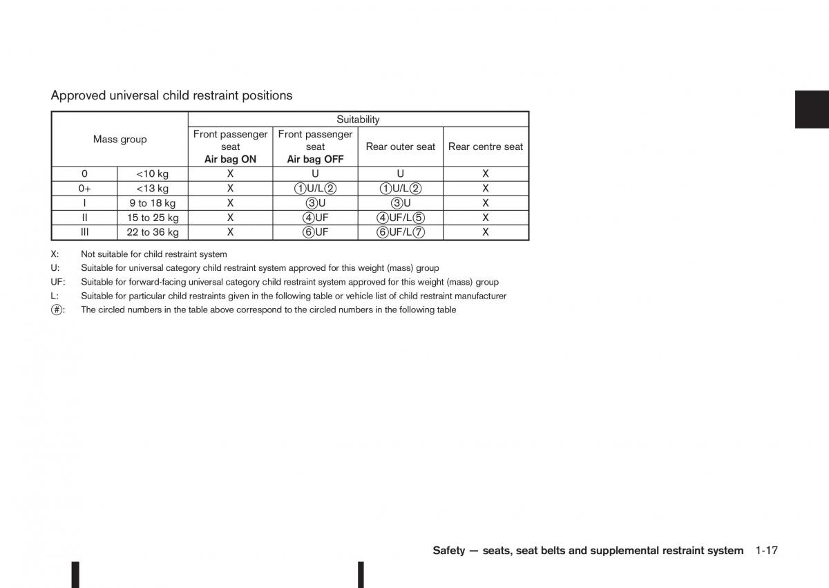 Nissan Qashqai II 2 owners manual / page 37