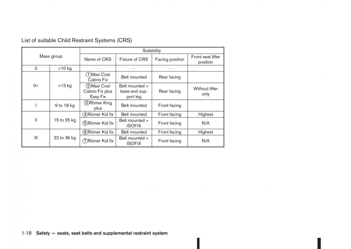 Nissan Qashqai II 2 owners manual / page 38