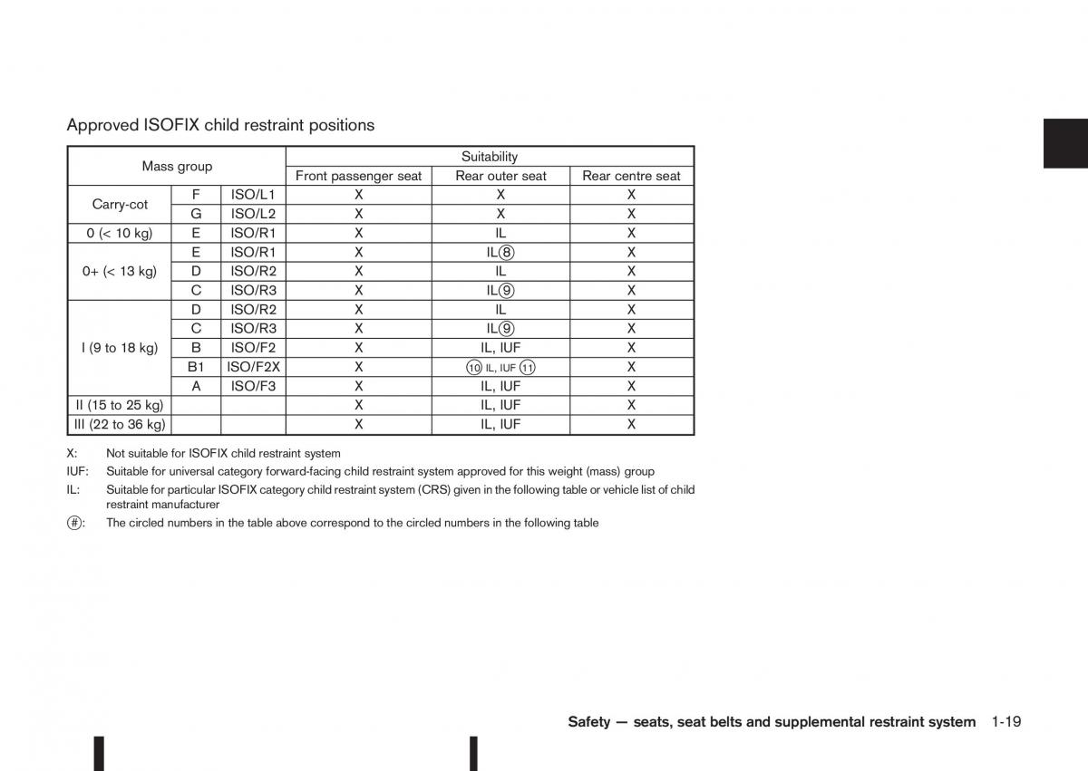 Nissan Qashqai II 2 owners manual / page 39