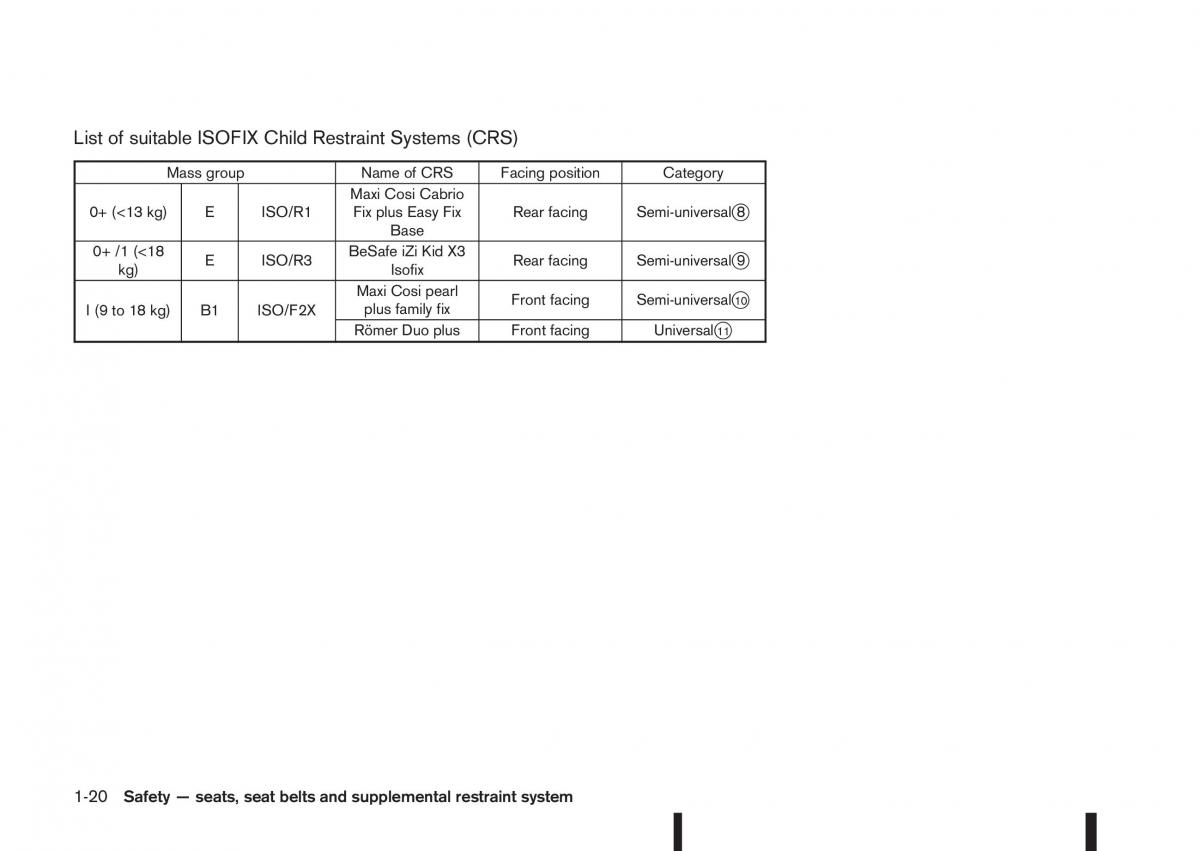 Nissan Qashqai II 2 owners manual / page 40