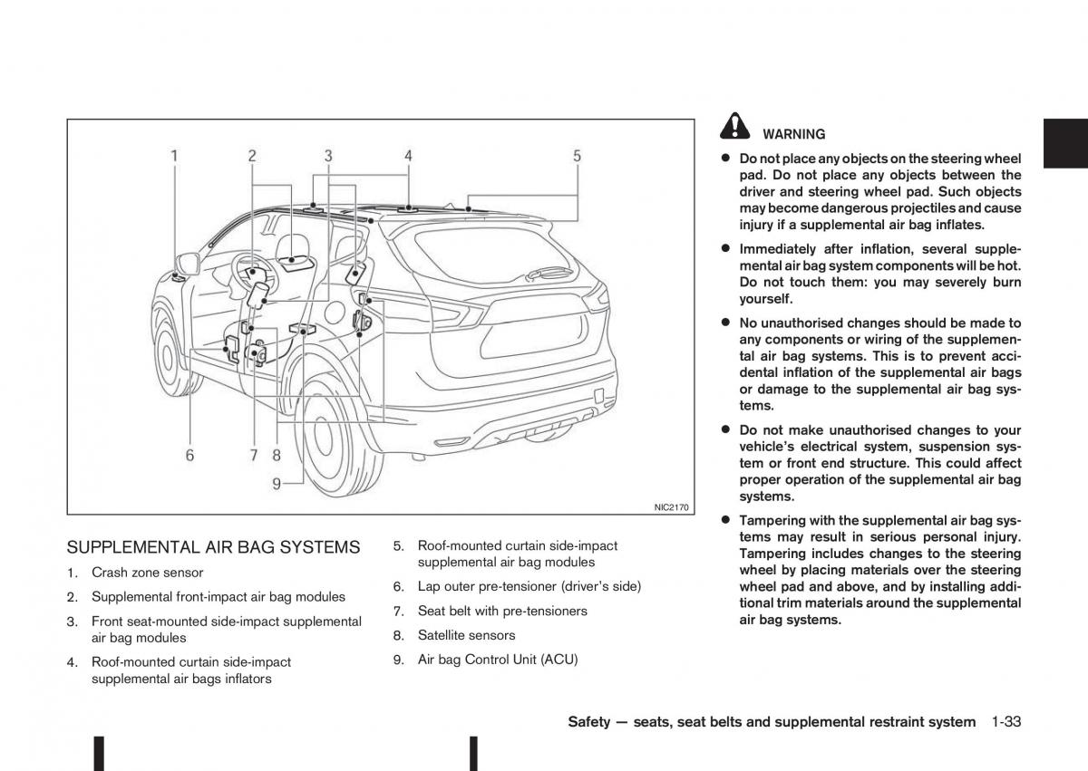 Nissan Qashqai II 2 owners manual / page 53