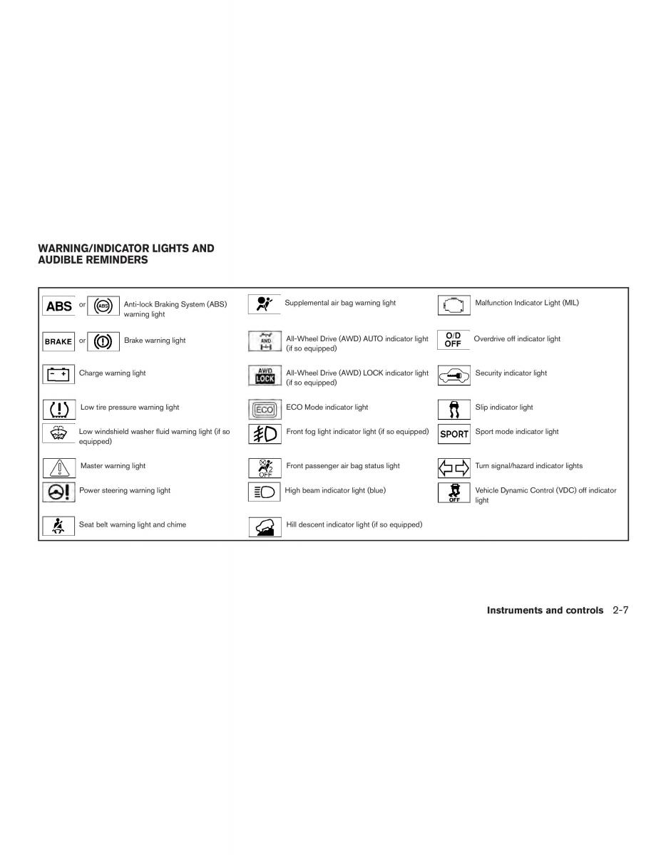 Nissan Rogue II 2 owners manual / page 90