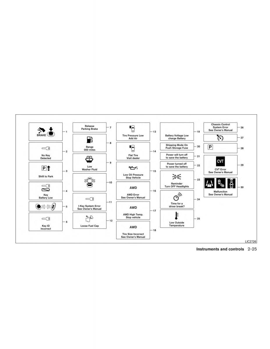 Nissan Rogue II 2 owners manual / page 108