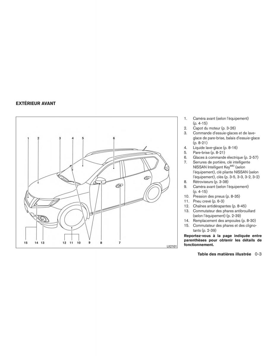 Nissan Rogue II 2 manuel du proprietaire / page 12