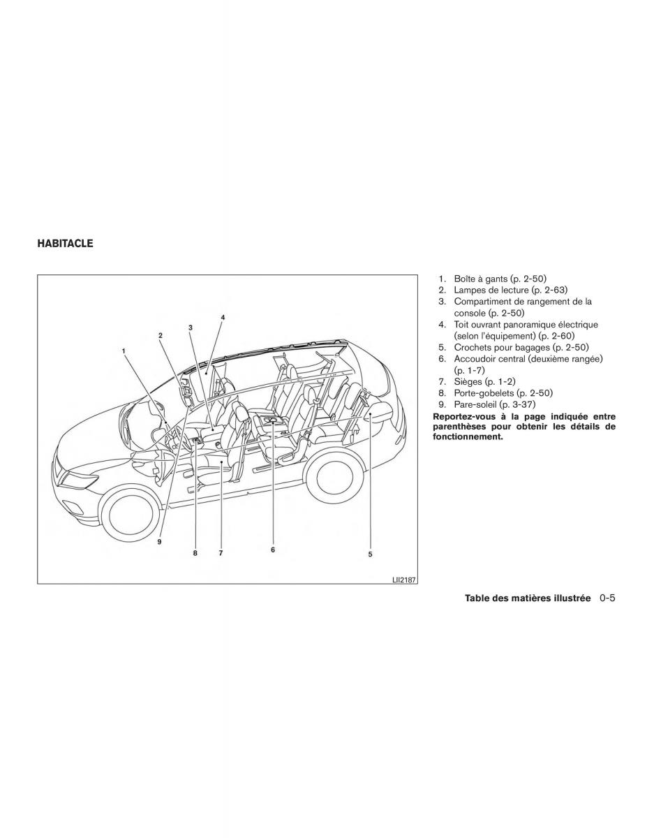 Nissan Rogue II 2 manuel du proprietaire / page 14