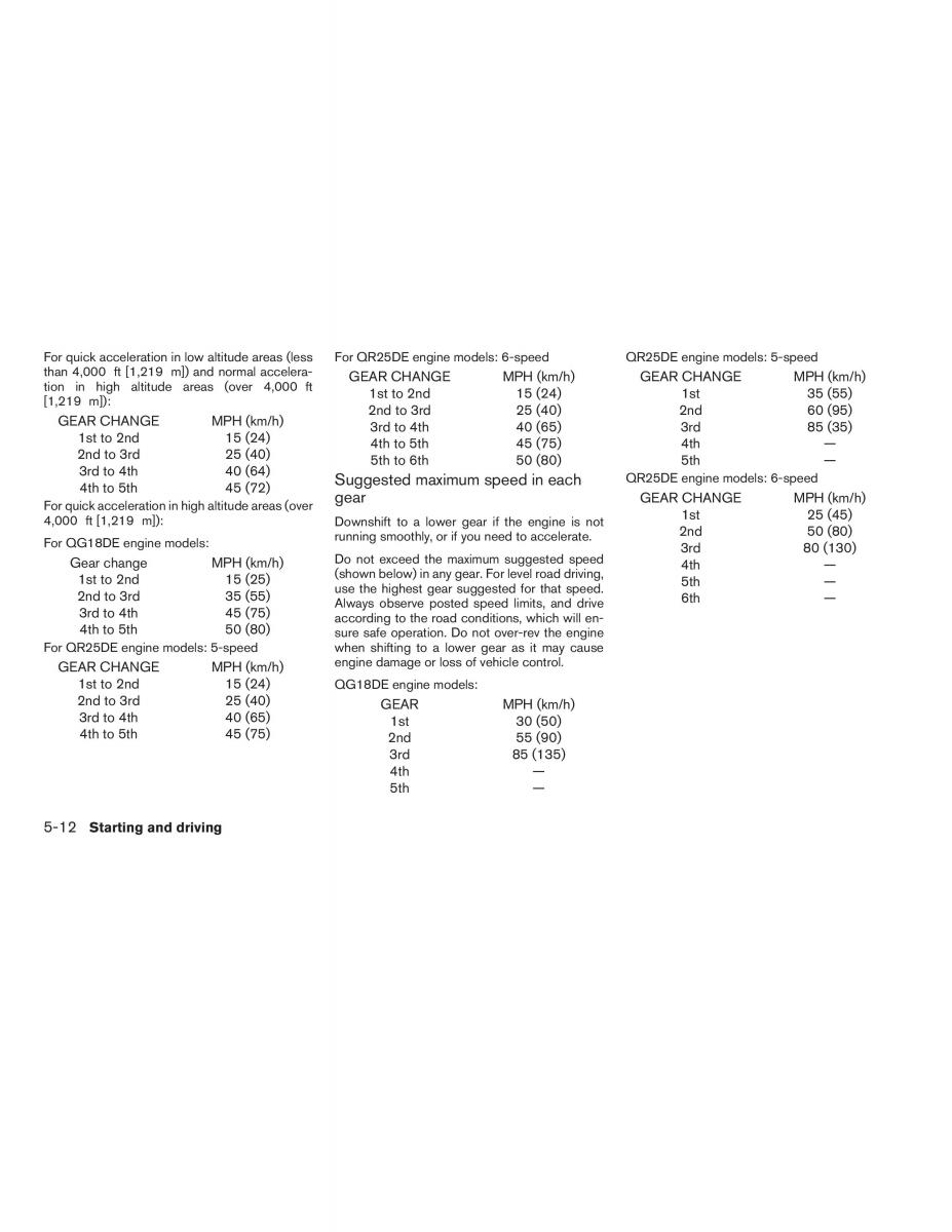 Nissan Sentra V 5 N16 owners manual / page 120