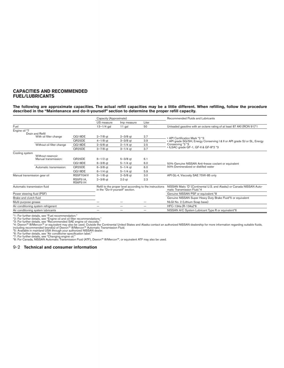 Nissan Sentra V 5 N16 owners manual / page 194